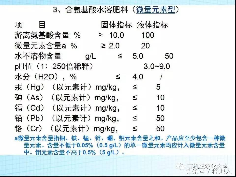 冲三小是什么意思，台湾话冲三小是什么意思（你知道水溶肥与冲施肥的区别是什么吗）