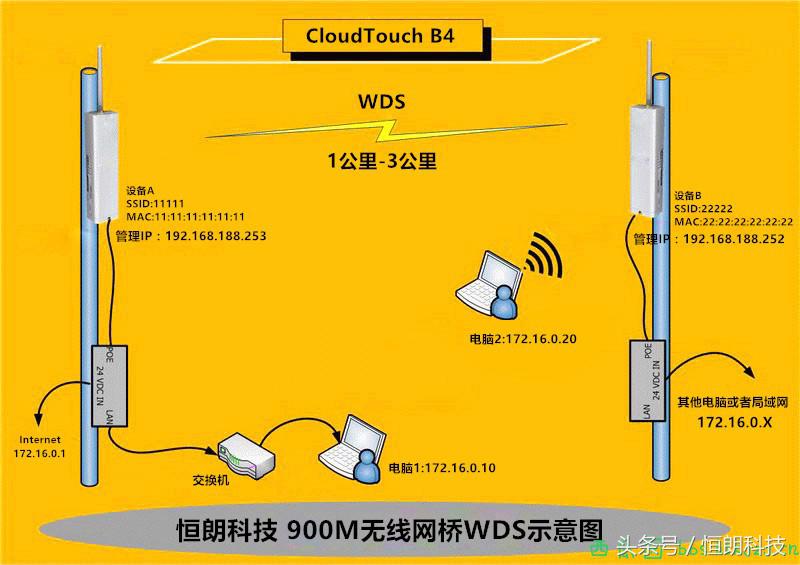 开启wds是什么意思，什么是WDS、桥接模式和中继模式！（什么是WDS、桥接模式和中继模式）