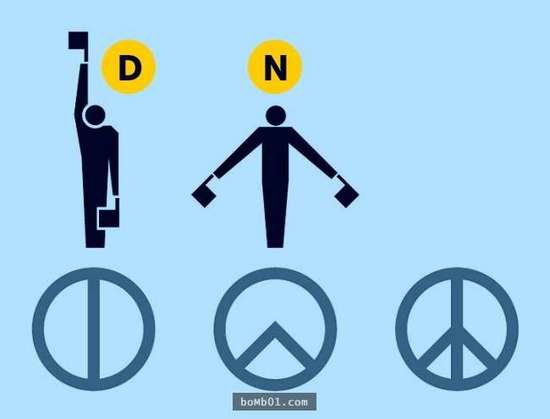 我们每天都看到,但是却完全不知道真正意义的符号-质信十强榜