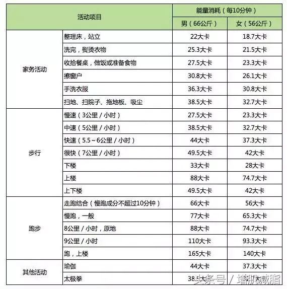 春节后减肥，春节后减肥的说说（您有一份“春节后减肥计划”）