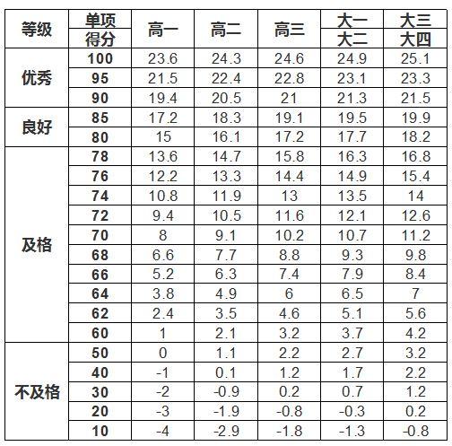 坐位体前屈是什么，坐位体前屈的技巧（坐位体前屈——以你的柔韧性能得几分）