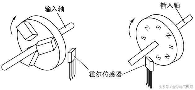 传感器应用举例及原理，传感器应用举例及原理论文（传感器应用知识大全，超实用）