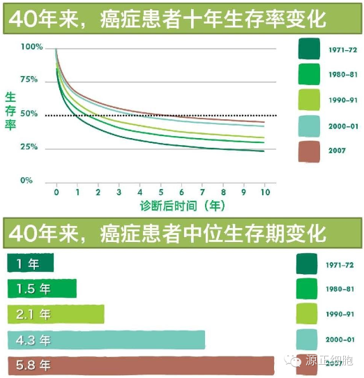完美高纤乐和高纤餐有什麽区别，完美高纤乐正确的吃法（又一个美女倒下了病绝对是不认人的）