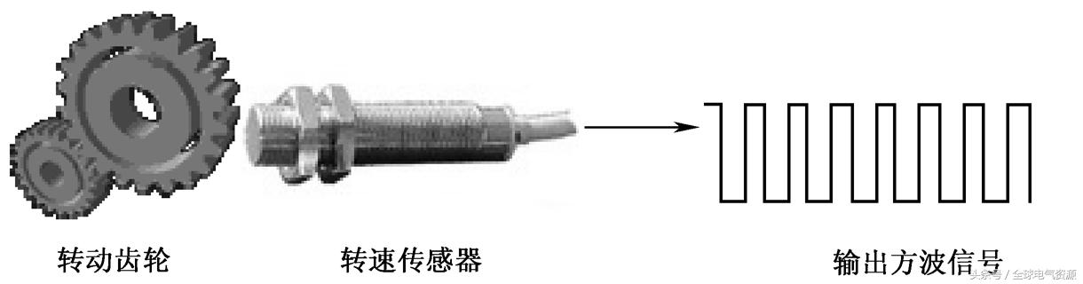 传感器应用举例及原理，传感器应用举例及原理论文（传感器应用知识大全，超实用）