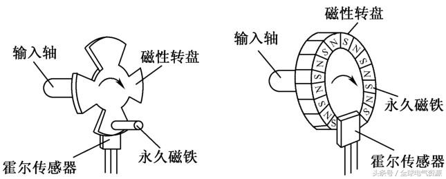 传感器应用举例及原理，传感器应用举例及原理论文（传感器应用知识大全，超实用）