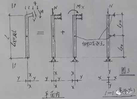 柱间支撑的作用是什么，柱间支撑的作用是什么花篮螺栓（关于门式刚架柱和梁的稳定性---忘议之三）