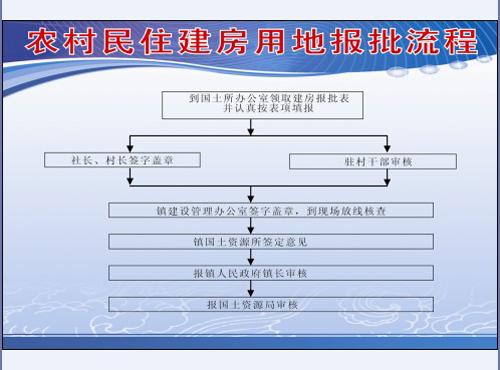 报建流程和所需要资料有哪些，报建程序需要哪些资料（自建房报建流程和手续是怎么样的）