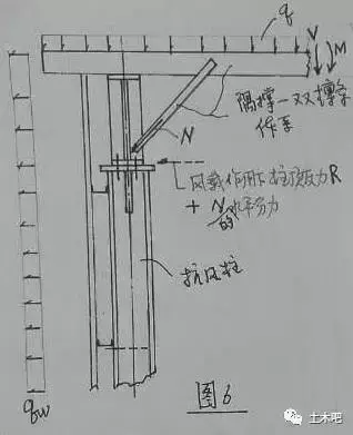 柱间支撑的作用是什么，柱间支撑的作用是什么花篮螺栓（关于门式刚架柱和梁的稳定性---忘议之三）