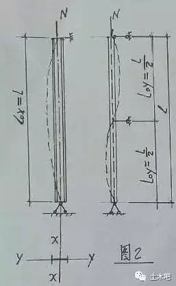 柱间支撑的作用是什么，柱间支撑的作用是什么花篮螺栓（关于门式刚架柱和梁的稳定性---忘议之三）