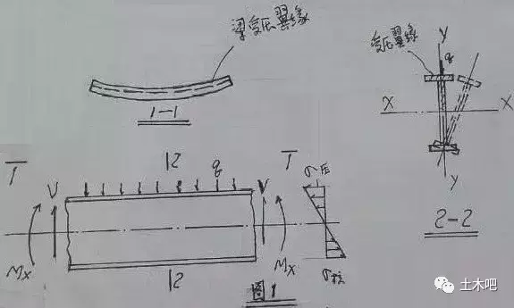 柱间支撑的作用是什么，柱间支撑的作用是什么花篮螺栓（关于门式刚架柱和梁的稳定性---忘议之三）