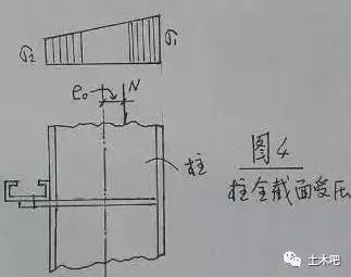 柱间支撑的作用是什么，柱间支撑的作用是什么花篮螺栓（关于门式刚架柱和梁的稳定性---忘议之三）