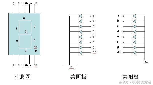 八段数码管结构，八段数码管显示代码（②数码管解析）