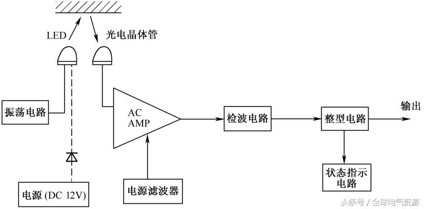 传感器应用举例及原理，传感器应用举例及原理论文（传感器应用知识大全，超实用）