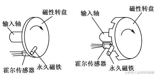 传感器应用举例及原理，传感器应用举例及原理论文（传感器应用知识大全，超实用）