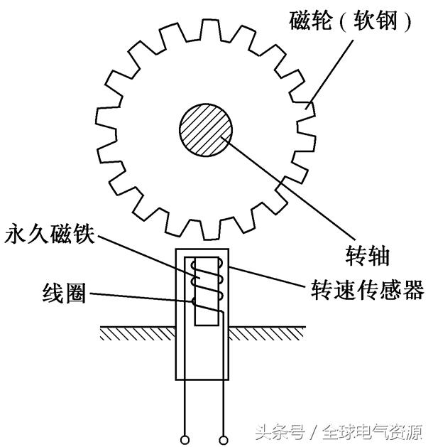 传感器应用举例及原理，传感器应用举例及原理论文（传感器应用知识大全，超实用）