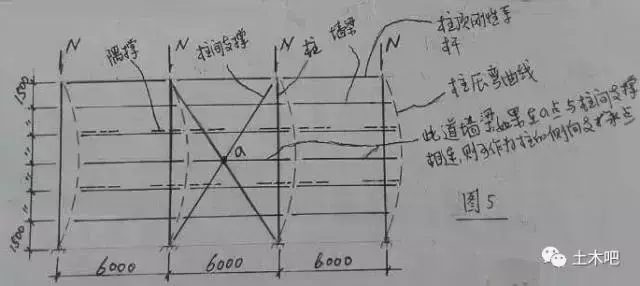 柱间支撑的作用是什么，柱间支撑的作用是什么花篮螺栓（关于门式刚架柱和梁的稳定性---忘议之三）
