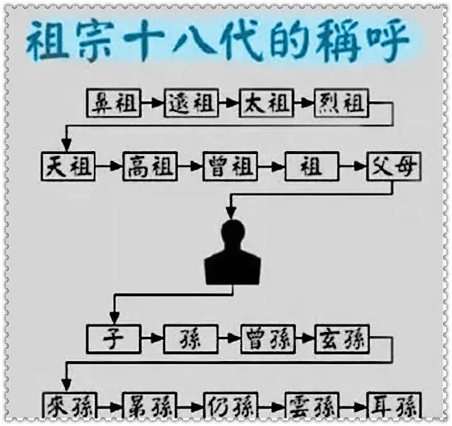 孩子辈分称呼大全图详细，各种亲戚关系称呼表图