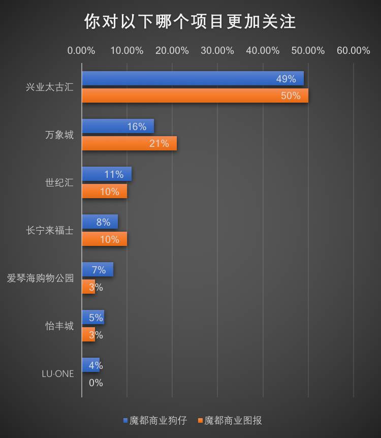 麦当劳情人节活动，餐饮营销方案（魔都最受关注新项目投票结果出炉）