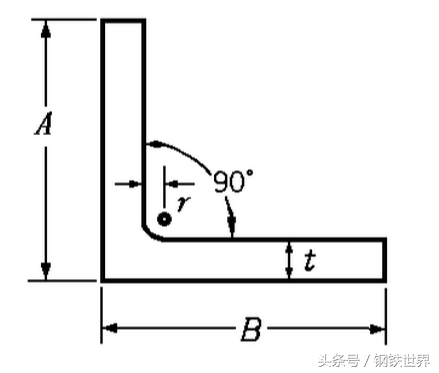 不等边角钢规格，不等边角钢规格表详解（你想要的角钢资料都给你）