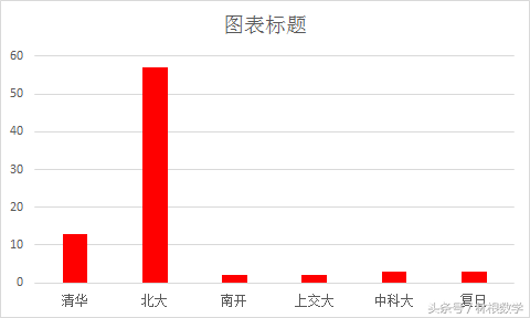塞瓦定理证明（细说）