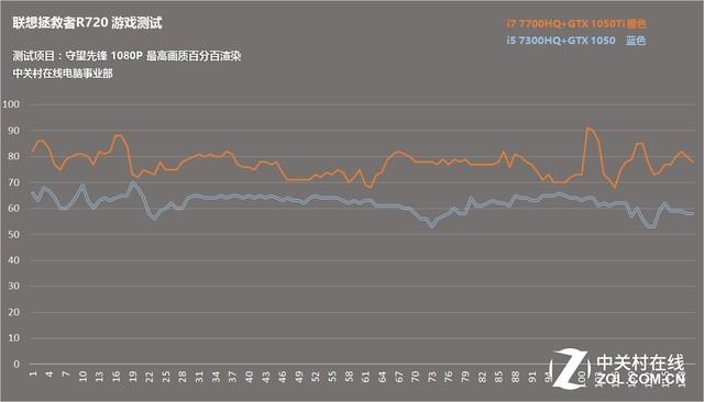 联想r720低配版测评，联想拯救者R720系列评测