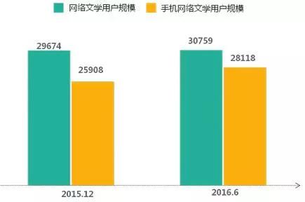 内容产业如何分析（内容产业六大领域趋势解析）