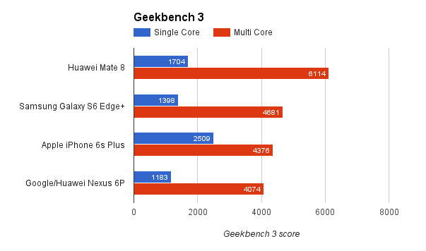 华为Mate8，华为mate8用的什么系统（华为Mate8外媒评测）