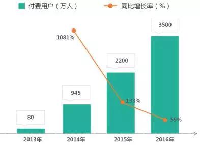 内容产业如何分析（内容产业六大领域趋势解析）