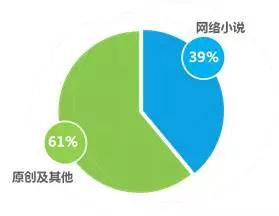 内容产业如何分析（内容产业六大领域趋势解析）