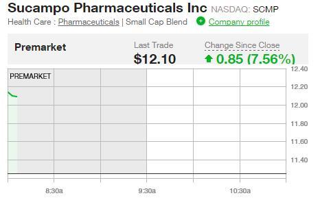 hlt是什么币种，hltc是什么币（交易前瞻：ADP强劲数据提振）