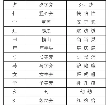 鲁的部首是什么，鲁字的部首（孩子的语文作业我都不敢轻易指导了）
