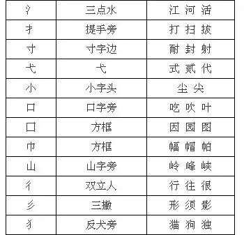 鲁的部首是什么，鲁字的部首（孩子的语文作业我都不敢轻易指导了）