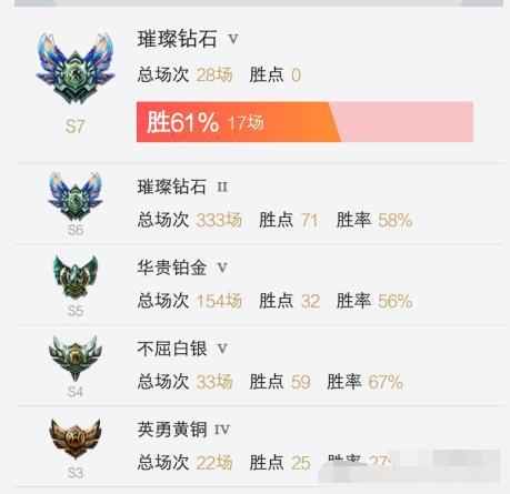 lol无缘无故被封号怎么办，lol被无故封号怎么解封（LOL账号被封算什么）