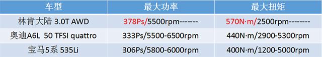 田字车标是什么车，林肯汽车15万一20万车（林肯大陆：花60万就能当总统）