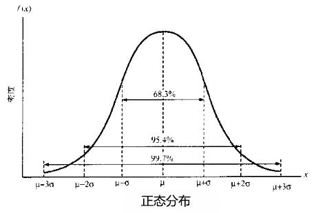 做什么小生意赚钱，做什么小生意好赚钱（每天一点统计学——连续型概率分布）