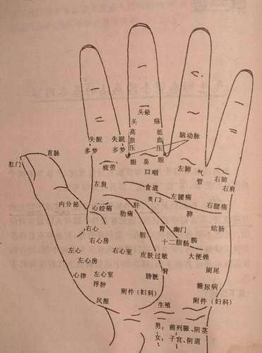 手痣相图解大全女手背,手上痣相决定了你的性格和命运