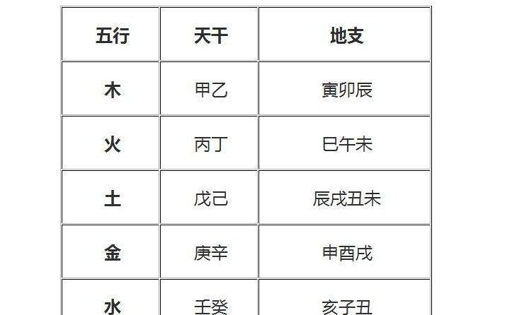 八卦測字,如何區分