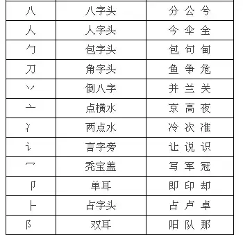 鲁的部首是什么，鲁字的部首（孩子的语文作业我都不敢轻易指导了）