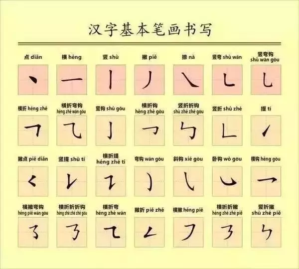 鲁的部首是什么，鲁字的部首（孩子的语文作业我都不敢轻易指导了）