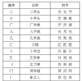 鲁的部首是什么，鲁字的部首（孩子的语文作业我都不敢轻易指导了）