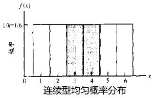 做什么小生意赚钱，做什么小生意好赚钱（每天一点统计学——连续型概率分布）
