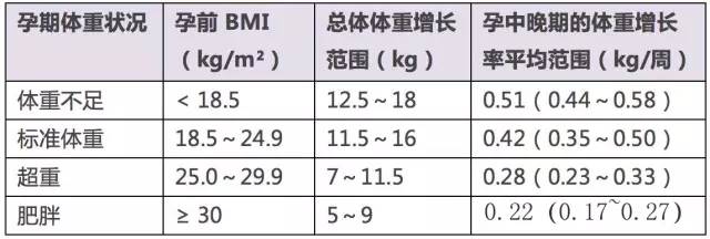 孕妇一个月最多吃几次泡面，怀孕初期可以吃一次泡面吗（吃一次泡面没事吧）