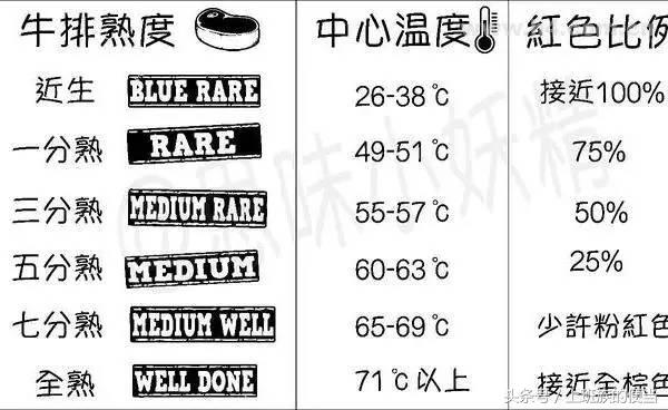 t骨牛排是牛的哪个部位，T骨牛排是哪个部位（菲力丶肋眼丶沙朗等牛排）