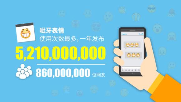 龇牙表情代表什么意思，“龇牙”成国民表情“万金油”（龇牙表情含义）