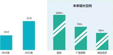 什么是内容产业（内容产业六大领域趋势、变现解析）