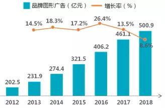 什么是内容产业（内容产业六大领域趋势、变现解析）