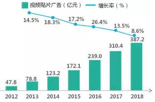 内容产业如何分析（内容产业六大领域趋势解析）