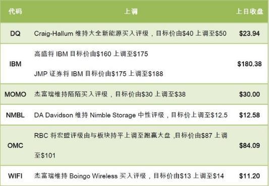 hlt是什么币种，hltc是什么币（交易前瞻：ADP强劲数据提振）