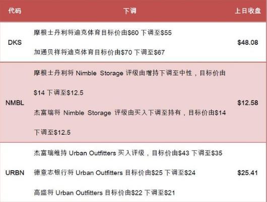 hlt是什么币种，hltc是什么币（交易前瞻：ADP强劲数据提振）