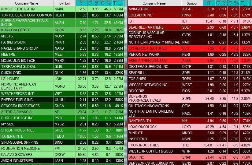 hlt是什么币种，hltc是什么币（交易前瞻：ADP强劲数据提振）